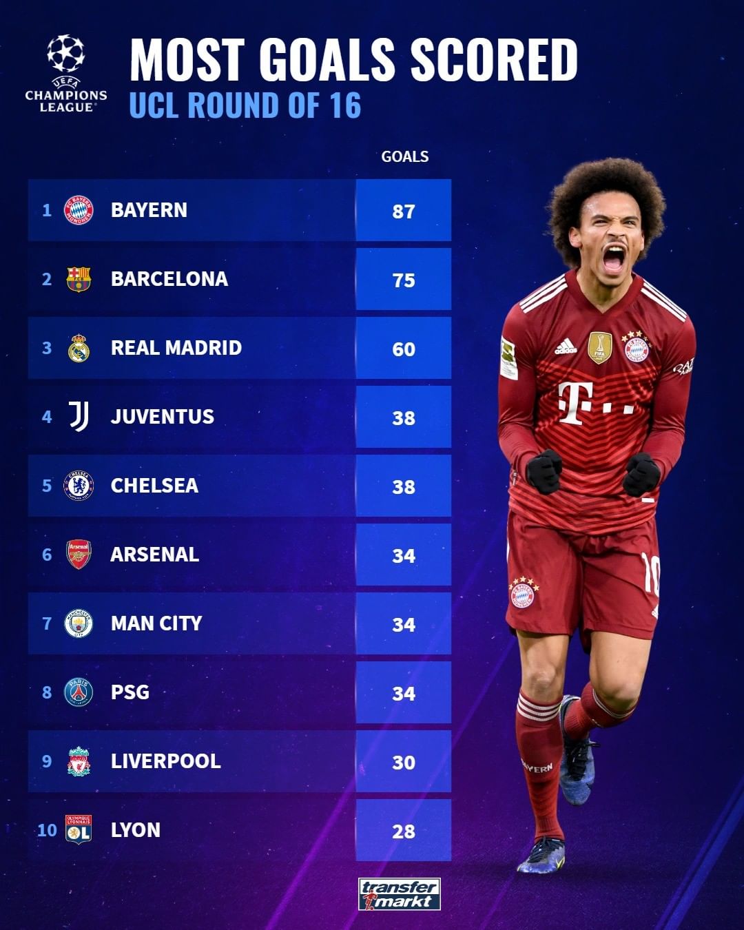 从技术到表 从技术到表